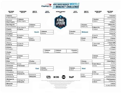 chat gpt march madness bracket 2024